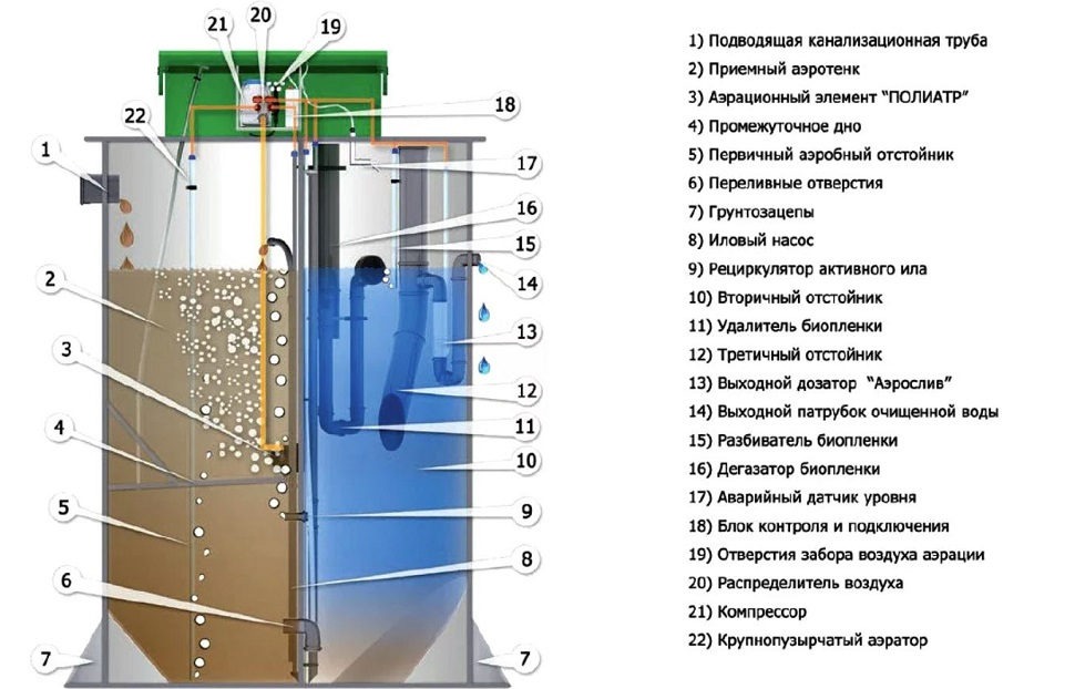 Септик Евробион Раунд 4 лонг