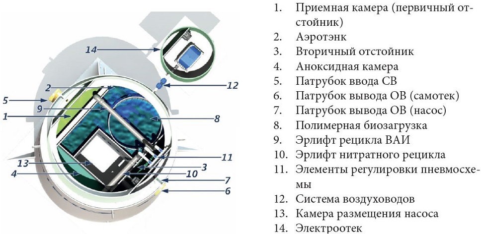 Септик КИТ-ПРО-4-1600