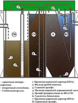 Септик БиоДека 5 П-800