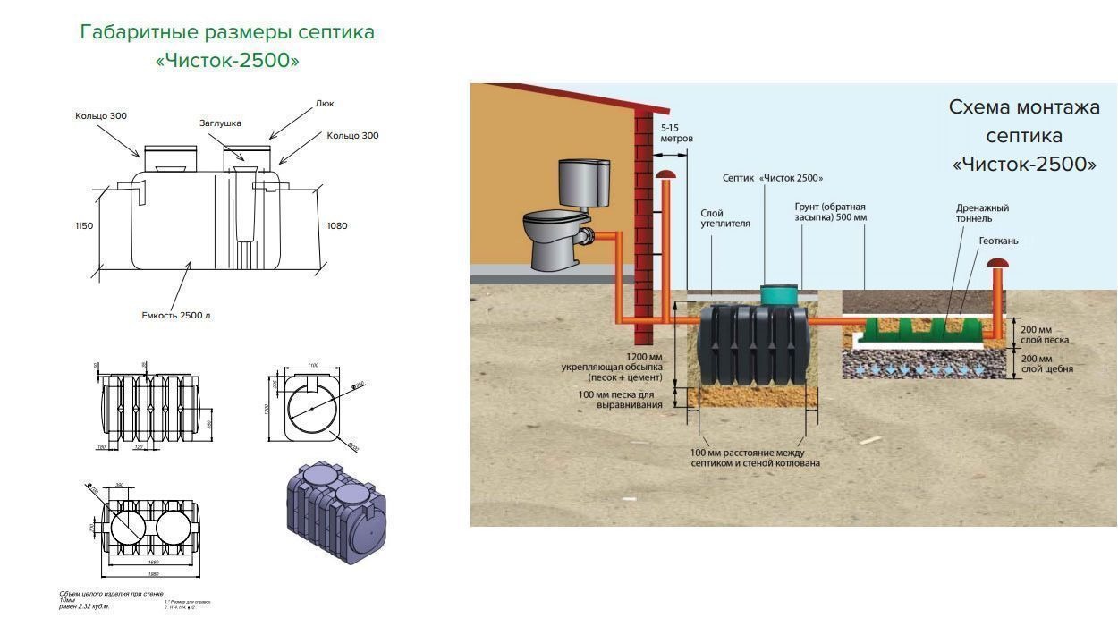 Септик Чисток 2500