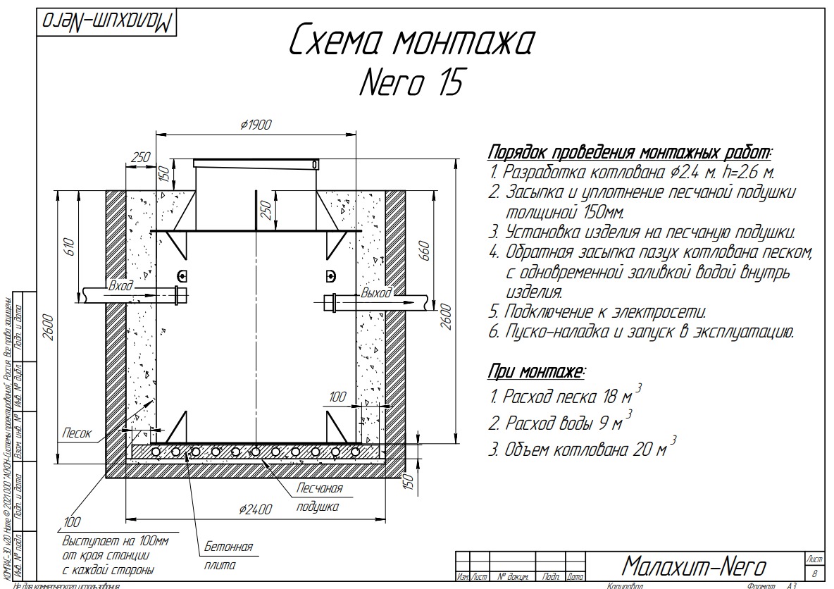 Септик Малахит NERO 15