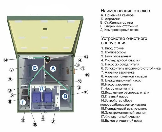 Септик Топас 30 (принудительный)