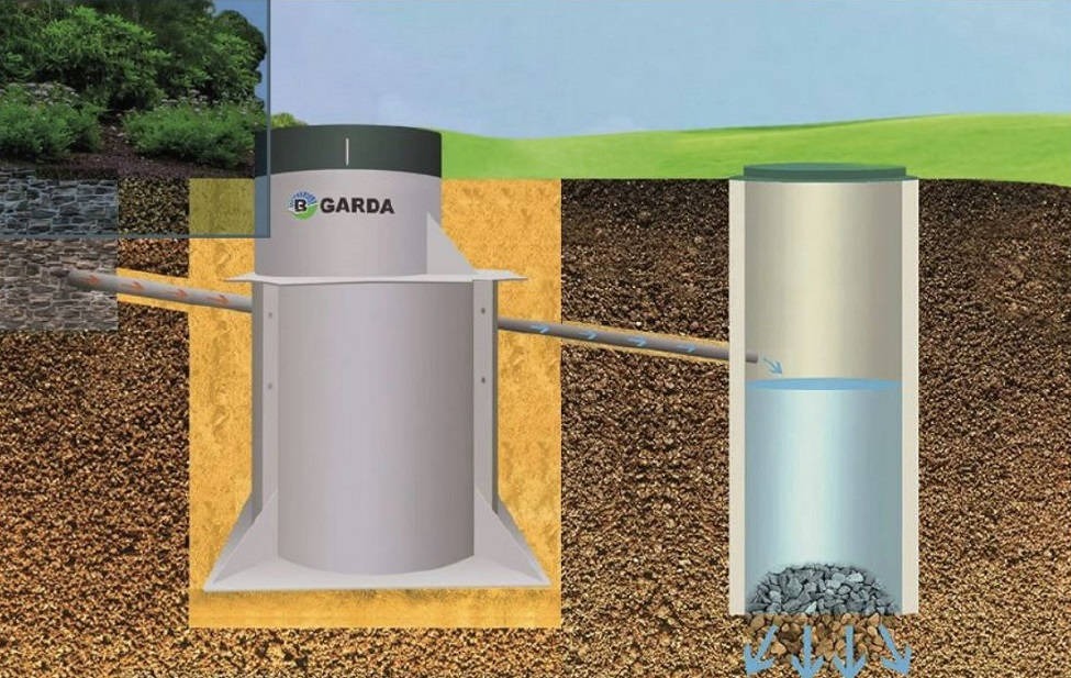 Септик GARDA-3-1800-П